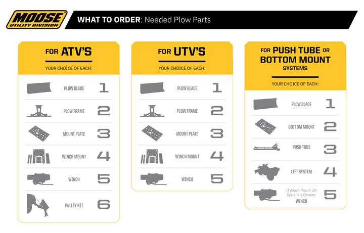 MOOSE OFFROAD UTV Plow Mount - Polaris 2785PF